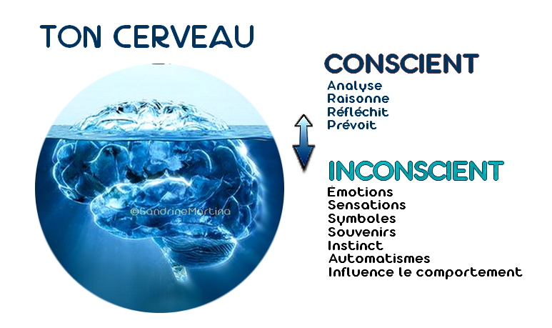 Iceberg cerveau hypnose